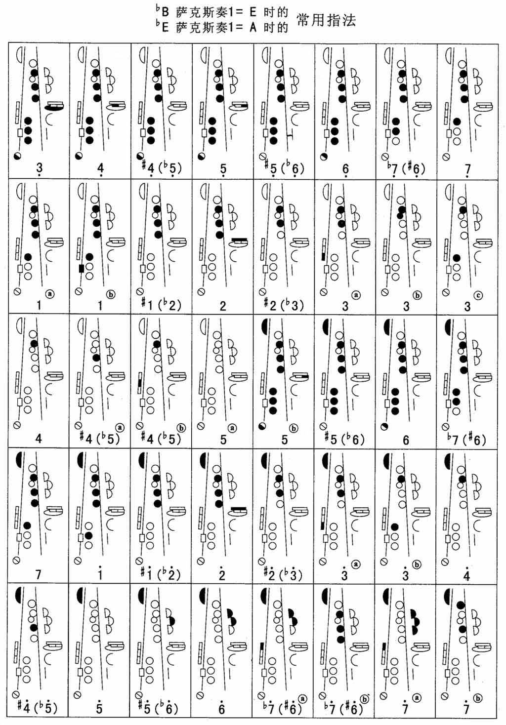 bigA指法表