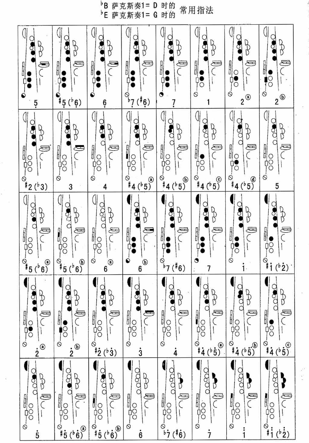 BigG - 萨克斯指法表