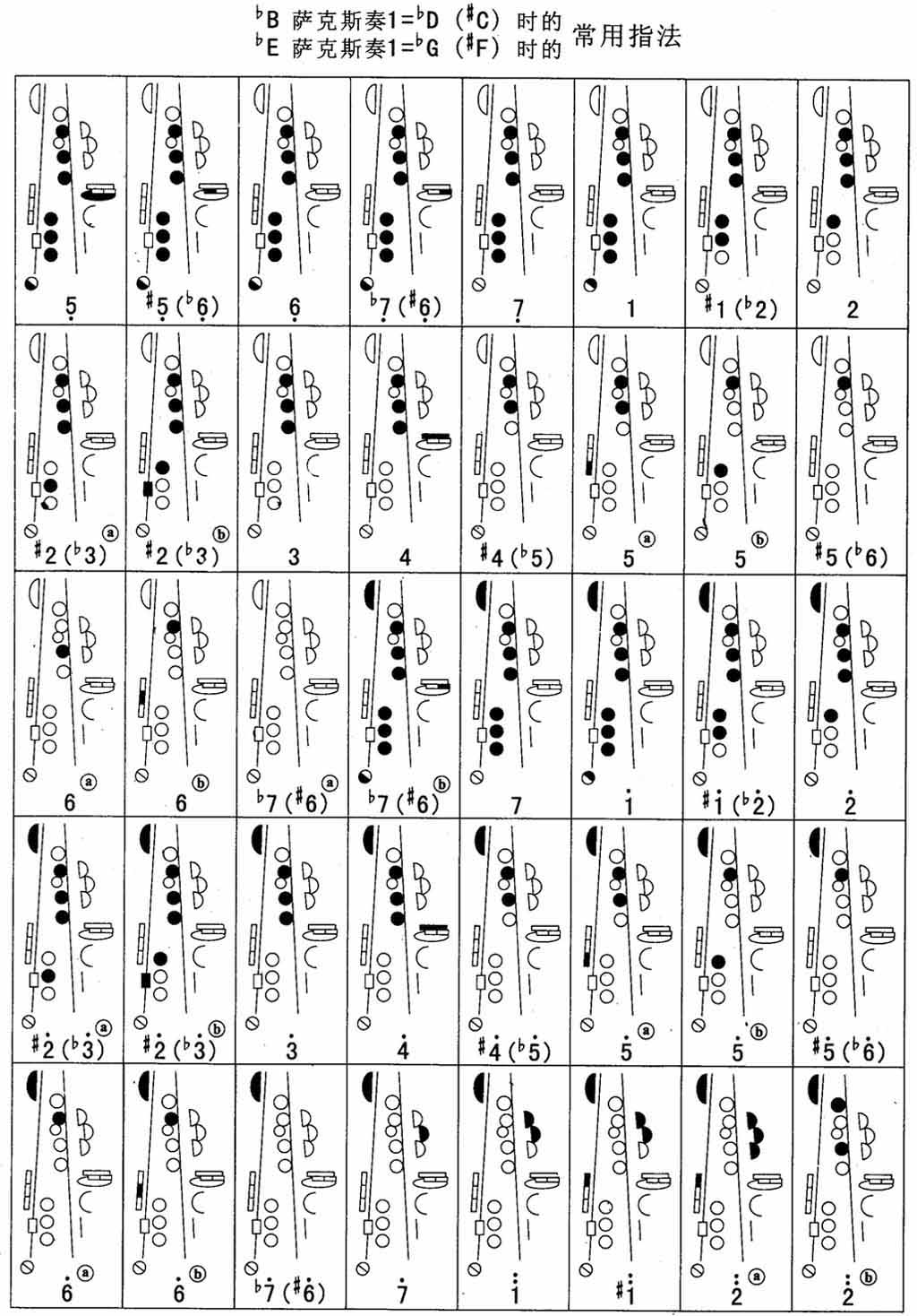 降G萨克斯指法表