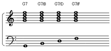 Slash Chord Upper Structure Triads - 乐理与和声